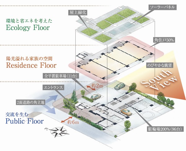 Location concept illustrations