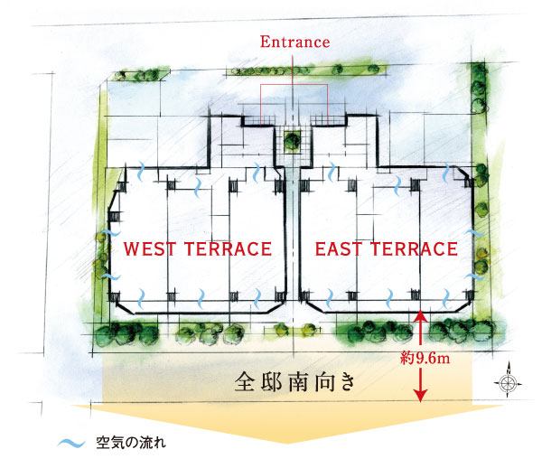 Features of the building.  [Corner dwelling unit rich in natural lighting and ventilation 34 House during the 50 House] Blessed with a feeling of opening the land, There is also in a location with good wind street. That divide the building into two buildings is, Its pleasant Kazenotoorimichi, That firmly secured between the building and the building. In addition to the "lighting", By the high building to incorporate the coming and going wind well, Also in terms of the "draft", We have been able to increase more comfortable to give me a natural. (Site layout concept illustration)