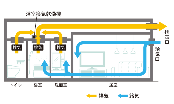 Other. (Shared facilities ・ Common utility ・ Pet facility ・ Variety of services ・ Security ・ Earthquake countermeasures ・ Disaster-prevention measures ・ Building structure ・ Such as the characteristics of the building)