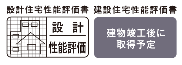 Building structure.  [Housing Performance Display] Adopt a "housing performance evaluation" that Minister of Land, Infrastructure and Transport registration of third-party organization to evaluate objectively housing performance. Get the "design Housing Performance Evaluation Report" to undergo examination at the design stage. Construction ・ It is also scheduled acquisition "construction Housing Performance Evaluation Report" to undergo examination at each stage of completion.  ※ See "Housing term large dictionary" for more information