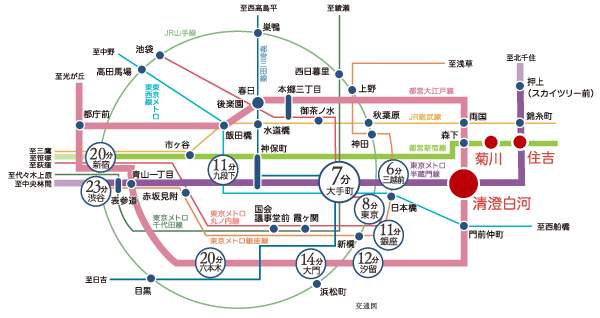 Surrounding environment. Access view