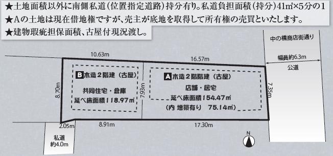 The entire compartment Figure. Compartment figure