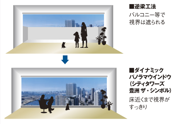 Living.  [Direct Sky View] The more powerful view, The fun-free for any scene of life. The wall-to-wall has adopted a "dynamic panorama window" of the new idea that ends up in the window. Glass wall rising from near the floor-to-ceiling near, You can enjoy while sitting powerful scene. Also relax time in the living room, Even during the cooking, Exhilarating life to feel the dynamic view will start. (Conceptual diagram)