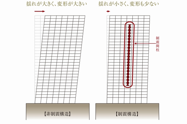 Introducing a damping structure which adopted the "axial force free damping stud". By damping device seismic energy to the building to absorb, To reduce the energy applied to the structure, Reduce the shaking during an earthquake (seismic stud installation conceptual diagram)