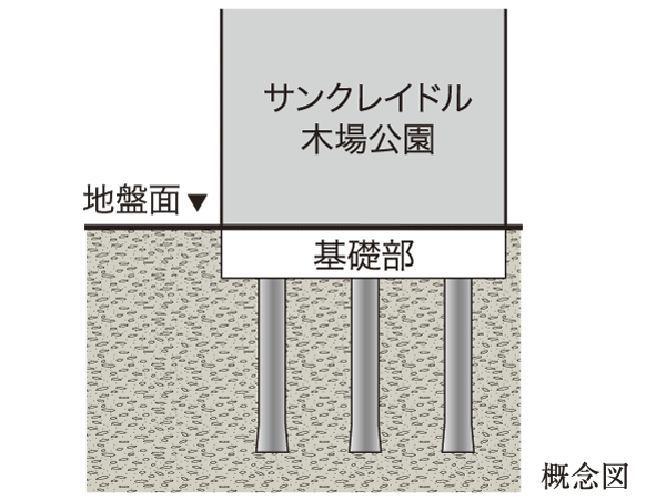 Building structure.  [Substructure] Basic structure, The cast-in-place concrete piles using 12, It was sufficiently penetrate the stable support layer, We support the building.