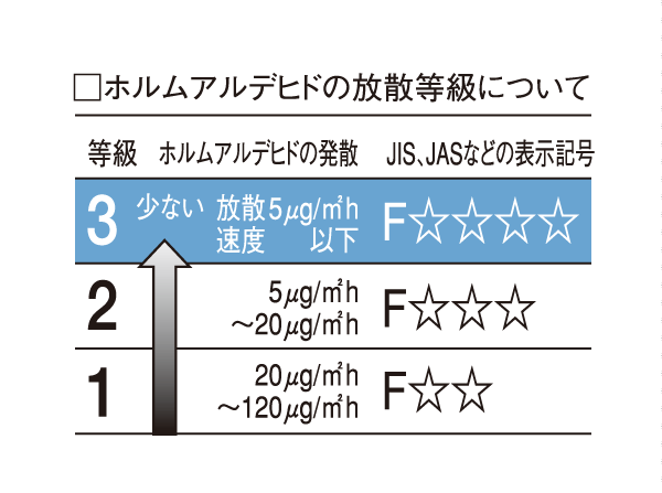 Other. (Shared facilities ・ Common utility ・ Pet facility ・ Variety of services ・ Security ・ Earthquake countermeasures ・ Disaster-prevention measures ・ Building structure ・ Such as the characteristics of the building)
