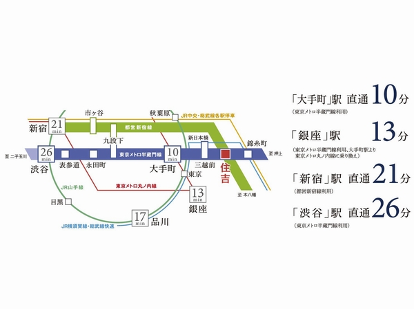 Transportation required time Figure