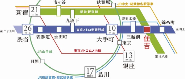 Transportation required time Figure