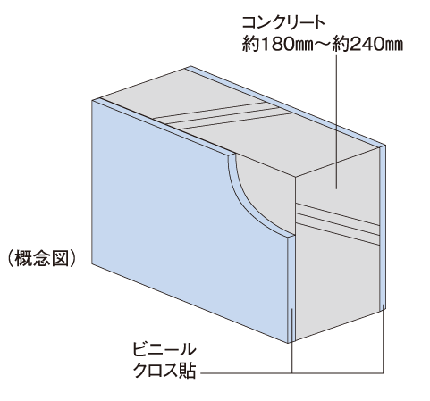 Building structure.  [Tosakaikabe] Tosakaikabe between the dwelling unit is, And Reinforced Concrete, A thickness of about 180mm ~ About 240mm our basic. this is, With specifications that ensure the sound insulation grade Rr-50 more than the Japanese Industrial Standards stipulated, We consider the sound insulation of the Tonarito.