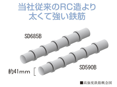 Building structure.  [High-strength bar] "City Towers Toyosu The ・ By changing twin "in the rebar to rebar of strong about 41mm and thicker than those of our conventional, About 2-fold in stress intensity, We are using about five times high-strength rebar in the tensile strength of the rebar.