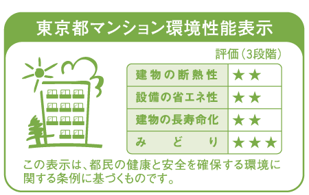 Building structure.  [Tokyo apartment environmental performance display] Based on the efforts of the building environment plan that building owners will be submitted to the Tokyo Metropolitan Government, 4 will be evaluated in three stages for items. (See "Housing term large dictionary" for more information)