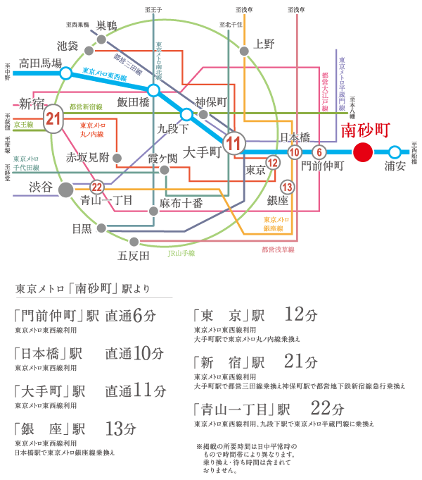 Surrounding environment. City center access, Another attraction of this town. (Access view)