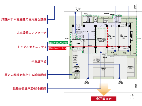 Shared facilities.  [People-friendly design to live that pulled attention to detail] (Conceptual diagram)