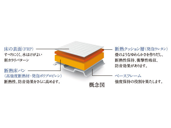 Bathing-wash room.  [Hot Karari floor] Fluffy soft from the moment you enter the bathroom. Slip, The adoption of the drainage is good new Karari pattern, To eliminate the Hiyatsu at night to cool down.