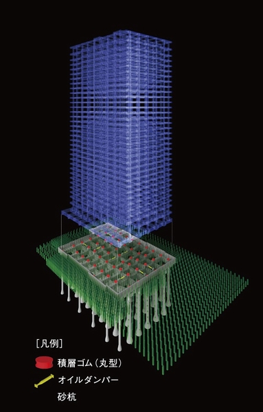  [Seismically isolated structure] During an earthquake, And a seismic isolation system to absorb vibration energy by deformation in the horizontal direction, Reduce the shaking of an earthquake by the oil damper to reduce the shaking of the building quickly (seismically isolated structure conceptual diagram)