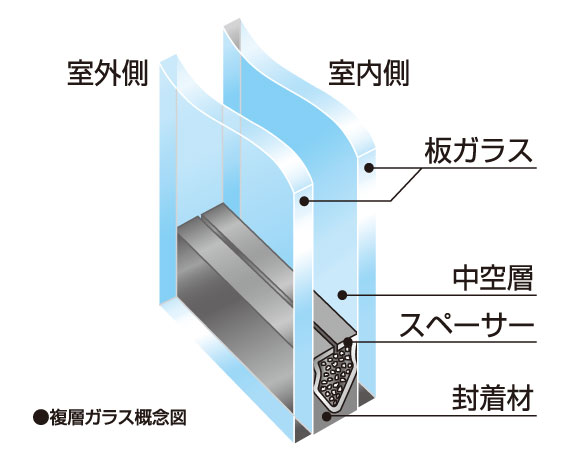 Other. (Shared facilities ・ Common utility ・ Pet facility ・ Variety of services ・ Security ・ Earthquake countermeasures ・ Disaster-prevention measures ・ Building structure ・ Such as the characteristics of the building)