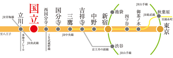 Surrounding environment. Traffic view