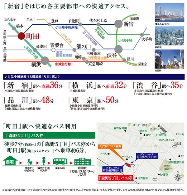 Access view.  ※ Access view