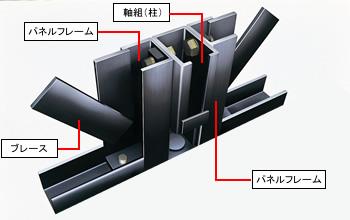 Other. Triple combined system