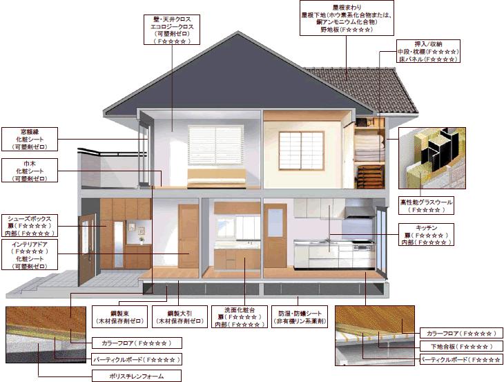 Other. Air environment