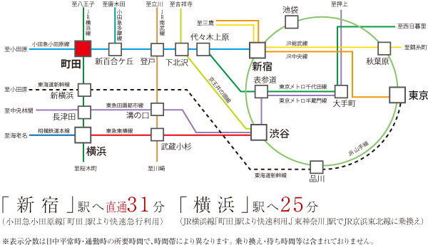 Surrounding environment. Traffic guide map