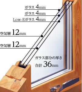 Construction ・ Construction method ・ specification. ■ In "the framework of the tree" and "three-layer glass", Double of the thermal insulation performance