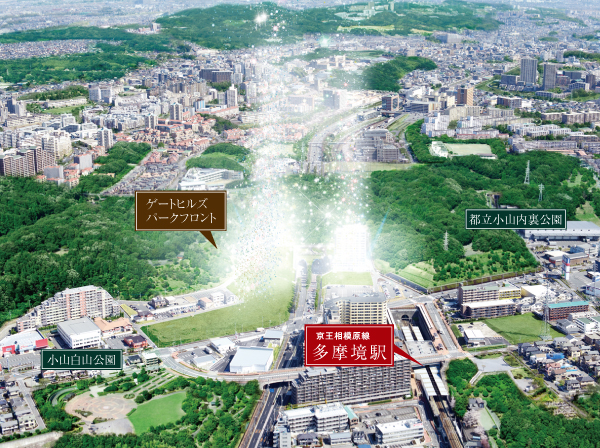 Surrounding environment. Surrounding environment