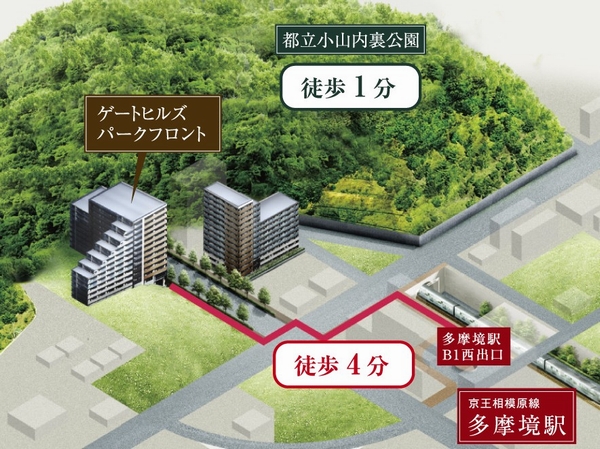 Location concept illustrations