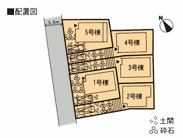 The entire compartment Figure. All five compartment is bright subdivision to gather