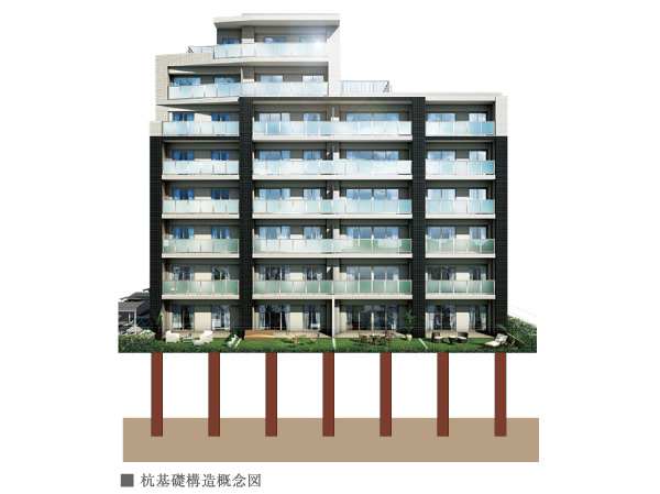 Building structure.  [Excellent pile foundation structure in earthquake resistance] Local is, There is a firm ground to about 17m deeper than the surface of the earth (N value 60). In this firm ground driving the 11 pieces of pile, Because it can fix the foundation pile at a relatively position close to the surface of the earth, Stable underground structure will be implemented strongly to sway.