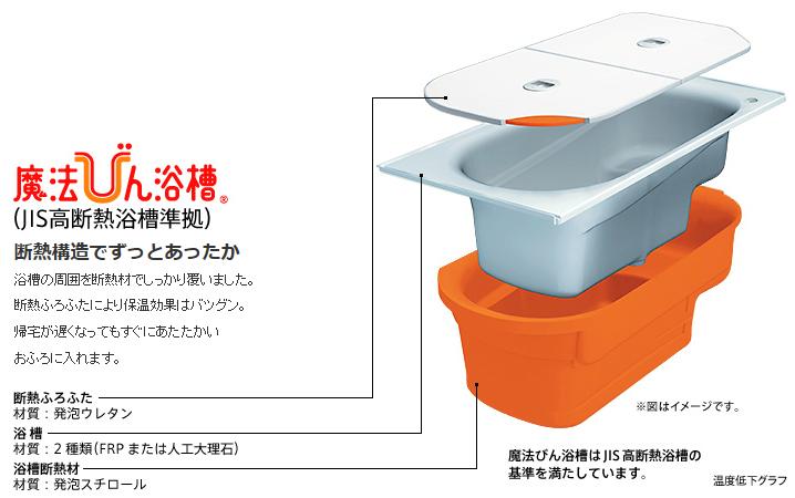 Other Equipment. Adopt a thermos tub to make it difficult cold hot water