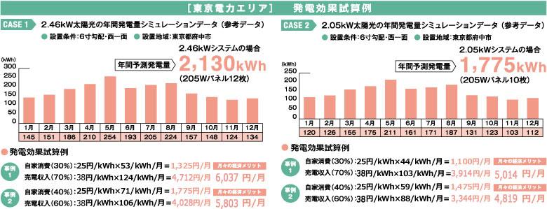 Power generation ・ Hot water equipment