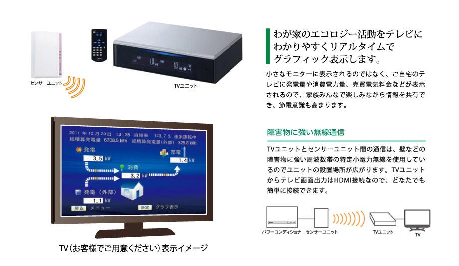 Power generation ・ Hot water equipment