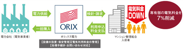Other. (Shared facilities ・ Common utility ・ Pet facility ・ Variety of services ・ Security ・ Earthquake countermeasures ・ Disaster-prevention measures ・ Building structure ・ Such as the characteristics of the building)