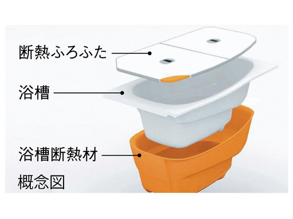 Bathing-wash room.  [Thermos bathtub] Tightly cover the periphery of the tub with a heat insulating material, Further up the moisturizing effect due to adiabatic Furofuta. Hot water is the tub of cold hard structure.