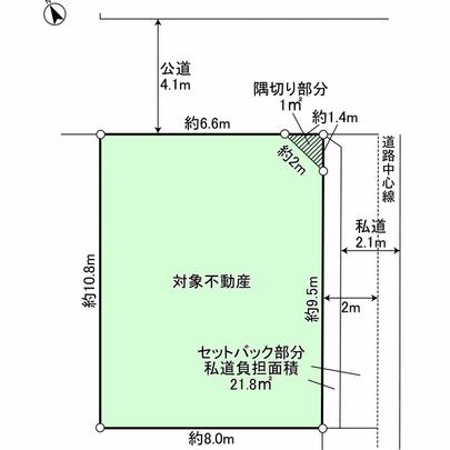 Compartment figure. Land plots