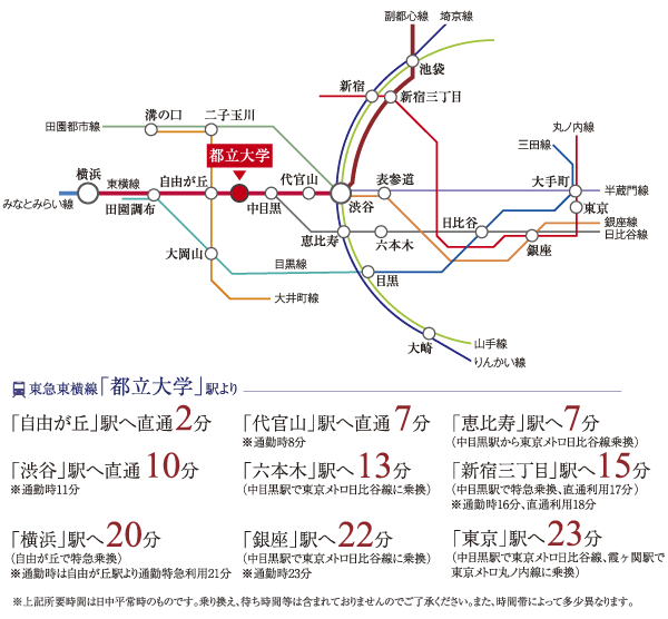 Surrounding environment. By the mutual operation of the Tokyu Toyoko Line and Tokyo Metro Fukutoshin, Direct access to Sanchome is possible to. It has become more and more convenient. There is also a bus stop is close to local, Jiyugaoka and Sangenjaya, It is also useful to access to the Shibuya. (Access view)