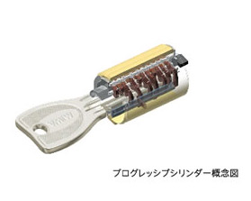 Security.  [Progressive cylinder] Dwelling unit entrance key, I have a theory on about 100 billion kinds of key pattern, Replication has adopted almost impossible progressive cylinder.