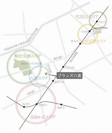 The surrounding area conceptual diagram