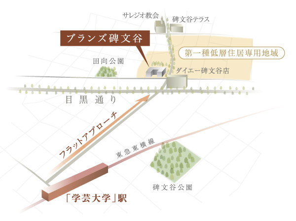 Local peripheral conceptual diagram  ※ In fact a somewhat different in the things that caused drawn to the concept of the local surrounding area