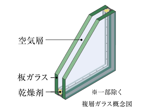 Building structure.  [Double-glazing] The sash of each dwelling unit, Employing a multi-layer glass which is provided an air layer between two glass. Summer suppresses the solar heat of the sun, Since the winter does not escape the room heating heat, Cool in summer autumn and winter warm, To save heating and cooling costs, It will contribute to energy saving. (Adopted only proprietary part)