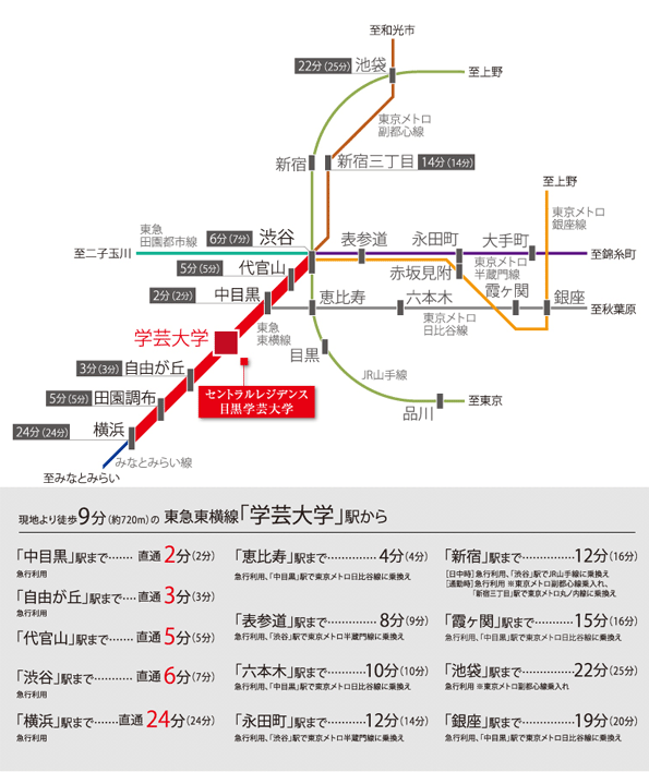 Surrounding environment. From Tokyu Toyoko Line express station "Gakugeidaigaku" station, To the city, To play spot, You can comfortably access. (Access view)