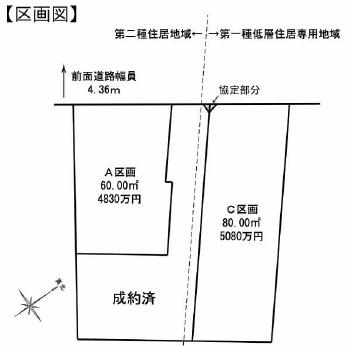 The entire compartment Figure