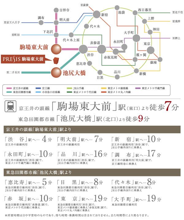 Surrounding environment. From "Komabahigashi Ohmae" station, Environment that allows direct access to Shibuya. Also a variety of transfer route of the railroad, It gives us further convenient. (Access view)