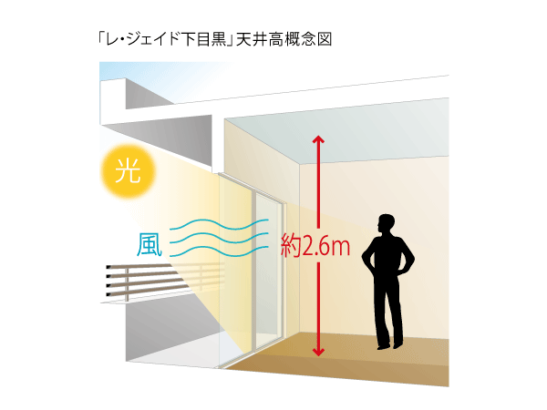 Building structure.  [About 2.6m of ceiling height] Than the company's traditional condominium, One size has achieved the ceiling height of the high about 2.6m. By line of sight is spread, You can spend every day for the growth in the generous feeling.