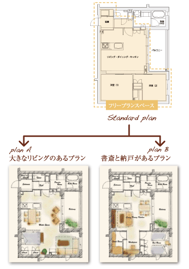 Features of the building.  [Free design corresponding condominiums (limited time only)] Free Plan "Escondido of Escondido that can be free to live favorite Freo Adopting the system. ".  ※ Application deadline Yes ・ If applicable Yu by plan. For more information please contact the sales representative. (Free plan conceptual diagram ※ Floor plan of the web is B type)