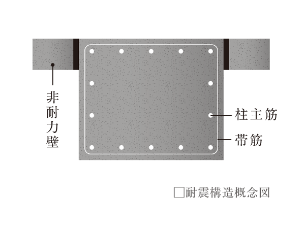 Building structure.  [Earthquake-resistant structure] By the addition or the like configuration and the wall of the engine frame (ramen), Pillar ・ Liang ・ Combining the strength and tenacity of the structure, such as a wall, Adopted devised the earthquake-resistant structures to withstand earthquakes.