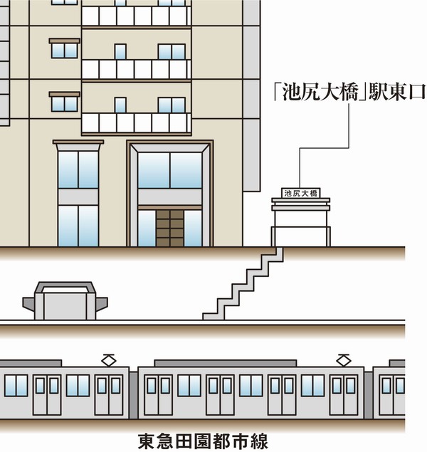 Station direct connection illustration