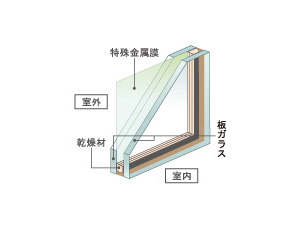 Building structure.  [Low-E double-glazing] The window glass, It has adopted a Low-E double-glazing to enhance the heat insulation effect. Coated with a special metal film on the glass of the outdoor side. Summer, reduce the solar radiation heat into the room, Winter is hard to escape the warm air of the room to the outside, It enhances the cooling and heating efficiency.  ※ Window with eaves has adopted a multi-layer glass. (Conceptual diagram)