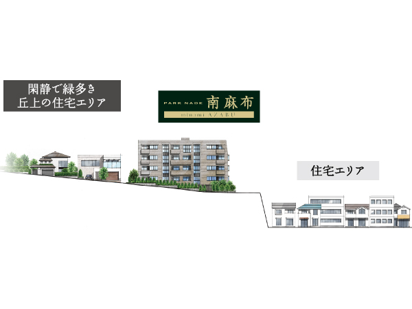 Other.  [The foundation of the landscape, Place with a culture that was wrapped in nature] Location blessed of the southeast corner lot is, It is with the surrounding environment and gently blend design. Azabu wide sky, Wind to deliver the natural smell the four seasons, And unobstructed sunlight. In its appearance, At the height of its quality, Minami-Azabu to collect the longing of the people. The Property can be called also seems Azabu location, Located in a residential area at the top of the hill. (Rich conceptual diagram)